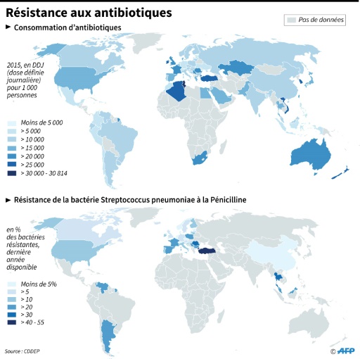 L ONU met en garde contre la hausse de la résistance aux antimicrobiens