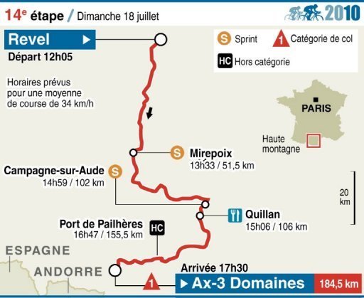 L'Ariege, aux nuances infinies de vert, ouvre la partie pyreneenne du Tour de France dont la 14e etape, longue de 184,5 kilometres, se conclut dimanche dans la station d'Ax-3 Domaines.