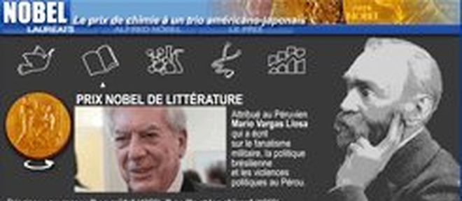 Graphique anime sur les prix Nobel 2010. Le Peruvien Mario Vargas Llosa, ecrivain politiquement engage au point d'avoir ete candidat a la presidence peruvienne en 1990, a ete couronne jeudi du prix de litterature pour une oeuvre qui ausculte "les structures du pouvoir".