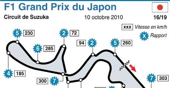 Grand Prix De F1 Du Japon: Webber Dans Le Viseur