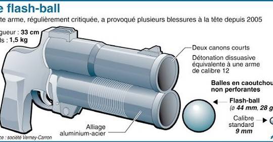 Avoir un flash-ball : Que dit la loi ?