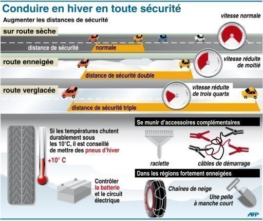 La circulation des poids lourds de plus de 7,5 tonnes (plus de 3,5 T pour les matieres dangereuses) a ete interdite a partir de samedi midi sur toutes les routes d'Ile-de-France.