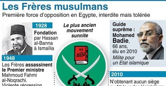 Les Frères Musulmans, Partenaires Acceptables Ou Péril Islamiste?