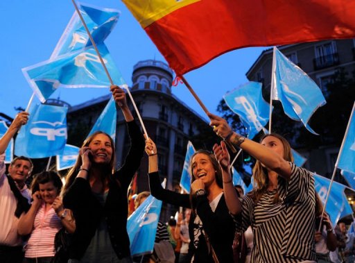 Les socialistes au pouvoir en Espagne ont subi dimanche une lourde defaite aux elections municipales, en obtenant 27,98% des voix contre 36,25% aux conservateurs du Parti populaire (PP), selon des resultats partiels portant sur 53,09% des bulletins depouilles.