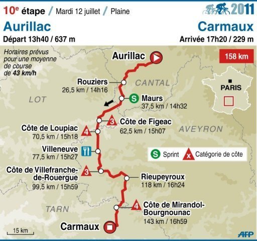 Le Tour de France sort du Massif Central avec plusieurs favoris &eacute;limin&eacute;s