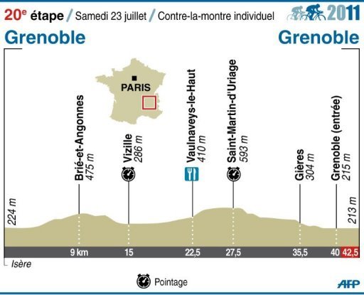 Tour de France: un &quot;chrono&quot; &agrave; Grenoble pour d&eacute;partager Andy Schleck, Frank Schleck et Cadel Evans