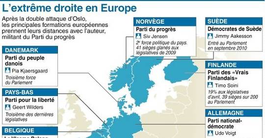 Den europeiske ekstreme høyresiden på defensiven