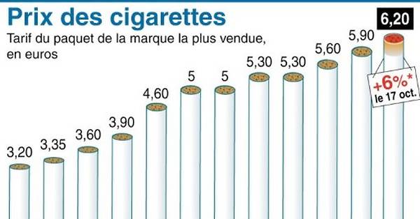 Fardes du pays - ou le tabac le moins cher d'Andorre