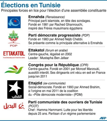 Les vieux militants de France devenus vigies de la r&eacute;volution en Tunisie