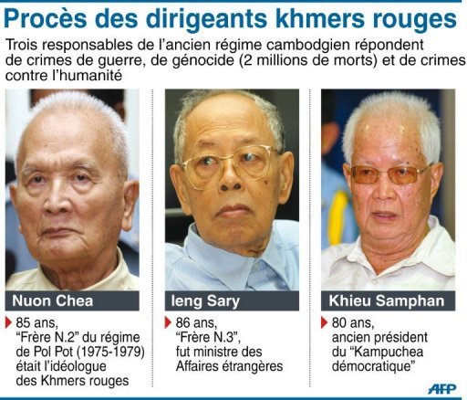 Cambodge: l'ex-num&eacute;ro 2 khmer rouge Nuon Chea confront&eacute; &agrave; ses aveux film&eacute;s