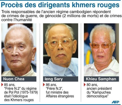 Cambodge: Nuon Chea, l'ex-num&eacute;ro 2 khmer rouge, confront&eacute; &agrave; ses aveux film&eacute;s