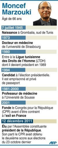 Tunisie: Moncef Marzouki prend ses fonctions un an après la révolution qui chassa Ben Ali