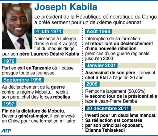 RDC: le pr&eacute;sident Kabila investi pour un deuxi&egrave;me mandat