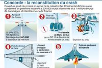 Ouverture du proc&egrave;s en appel du crash du Concorde