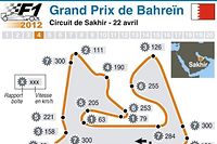 GP de Bahre&iuml;n: Vettel et Red Bull sur le chemin du retour