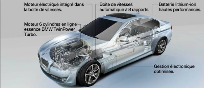 La BMW ActiveHybrid 5 est ce qu'il convient d'appeler une "full hybrid", capable ponctuellement de rouler en mode tout electrique.