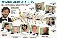 Cannes: le jury clo&icirc;tr&eacute;, la Croisette sp&eacute;cule sur la Palme d'or