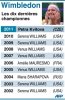 Wimbledon: Rafael Nadal en reconqu&ecirc;te
