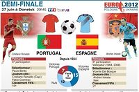 Euro: l'Espagne regarde plus loin que la demi-finale face au Portugal de Ronaldo