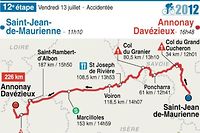 Tour de France: la sortie la plus longue