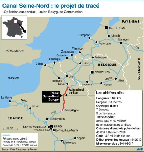 Le Canal Seine-Nord, probable premier grand projet victime de la chasse aux &eacute;conomies