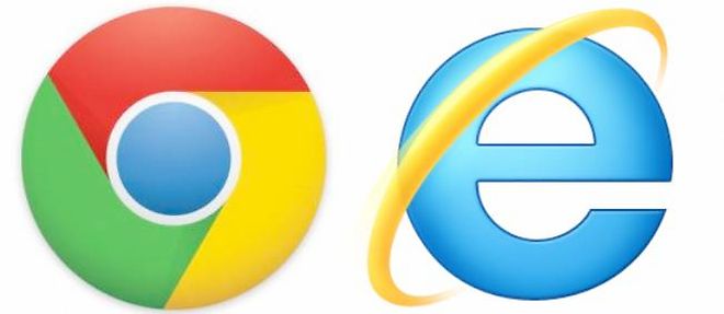 Google Chrome est le navigateur le plus utilise dans le monde.
