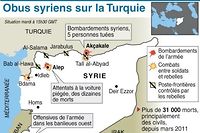 La Turquie bombarde la Syrie apr&egrave;s des tirs meurtriers venus du territoire syrien