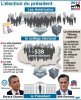 Obama ou Romney, les Am&eacute;ricains choisissent leur pr&eacute;sident
