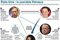 Affaire Petraeus: apr&egrave;s le FBI et le Pentagone, la CIA ouvre une enqu&ecirc;te