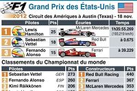 GP des Etats-Unis: Hamilton et McLaren parfaits, Red Bull champion du monde