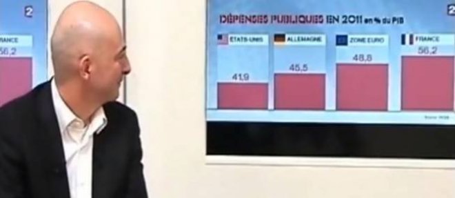 Le journaliste economique Francois Lenglet avec ses graphiques pointilleux est souvent craint des hommes politiques lors des debats.