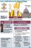 Vatican: l'Argentin Jorge Mario Bergoglio, &eacute;lu pape sous le nom de Fran&ccedil;ois 1er