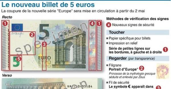 Le nouveau billet de 5 euros expliqué aux enfants, 5€ 