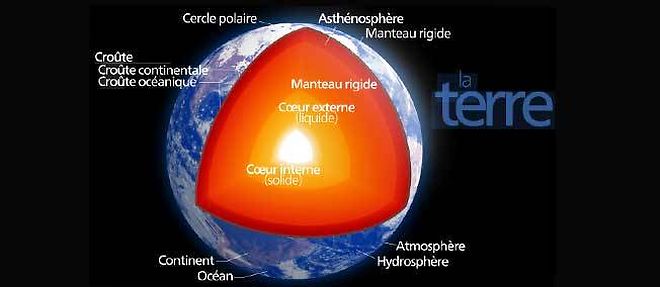 Schema de la structure interne de la planete Terre.