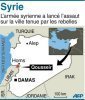 Syrie: combats &agrave; Qousseir, le Hezbollah inqui&egrave;te Etats-Unis et UE
