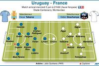 Uruguay-France: des Bleus &quot;new look&quot; en tourn&eacute;e sud-am&eacute;ricaine