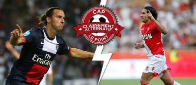 Football - Ligue 1 : Le Point.fr refait le classement !
