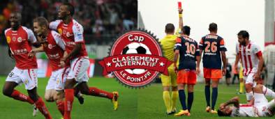 Football - Ligue 1 : Montpellier lanterne rouge du Cap !