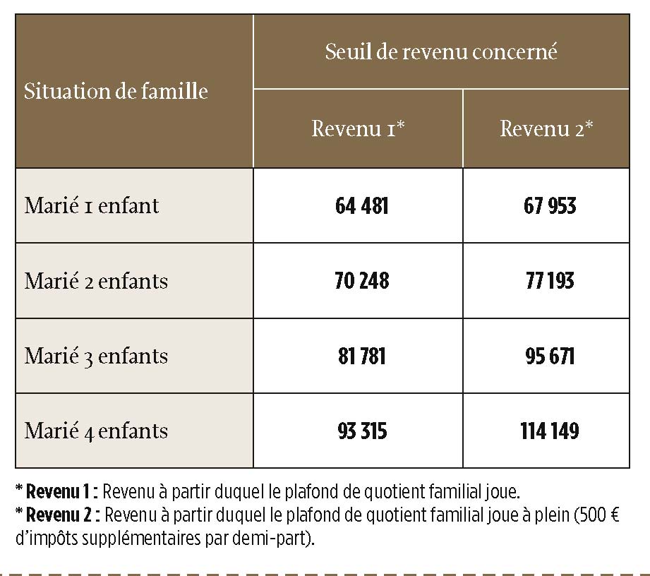 Impôts : tout ce qu'il faut savoir