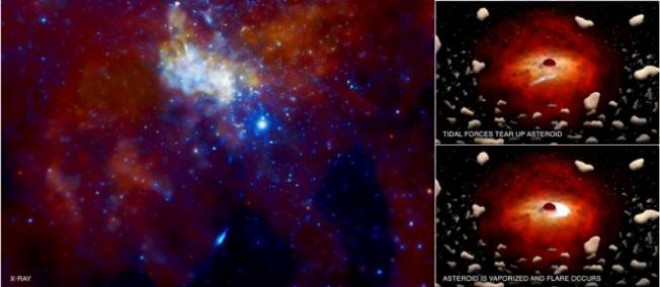 A droite, l'image montre le flux de rayons X emis par Sagittarius A*. A gauche, representations artistiques du trou noir mangeant des asteroides.
