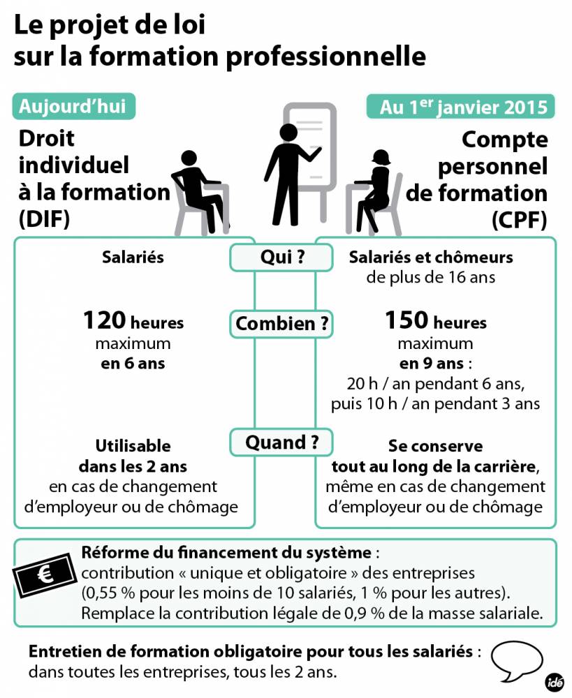 Formation Professionnelle : Nouvelle Arme Anti-chômage Du Gouvernement ...