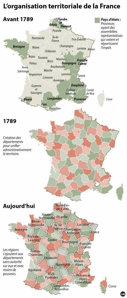 Le découpage territorial de la France du XVIIIe siècle à aujourd'hui  