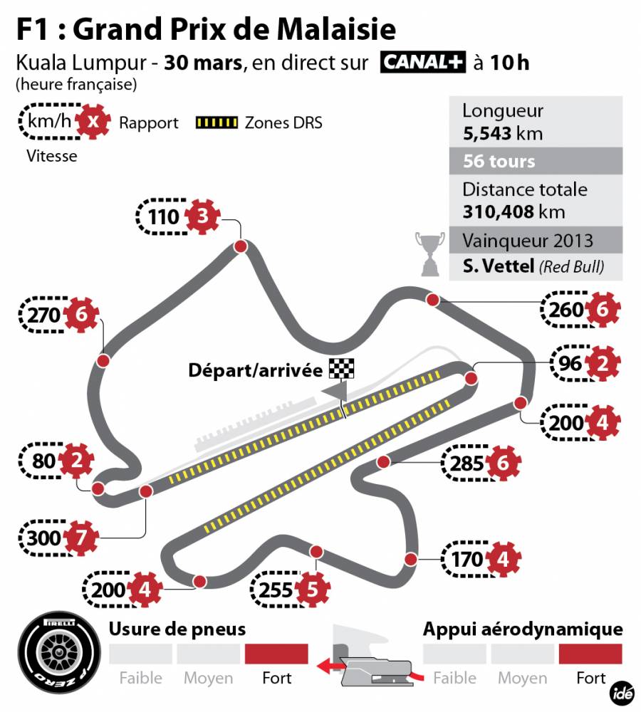 F1 : L'enfer De Sepang S'attend à Un Nouveau Big Bang | Automobile