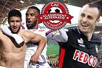 Ligue 1 : l'OL, le Losc et Monaco rayonnent, le PSG chute du Cap !