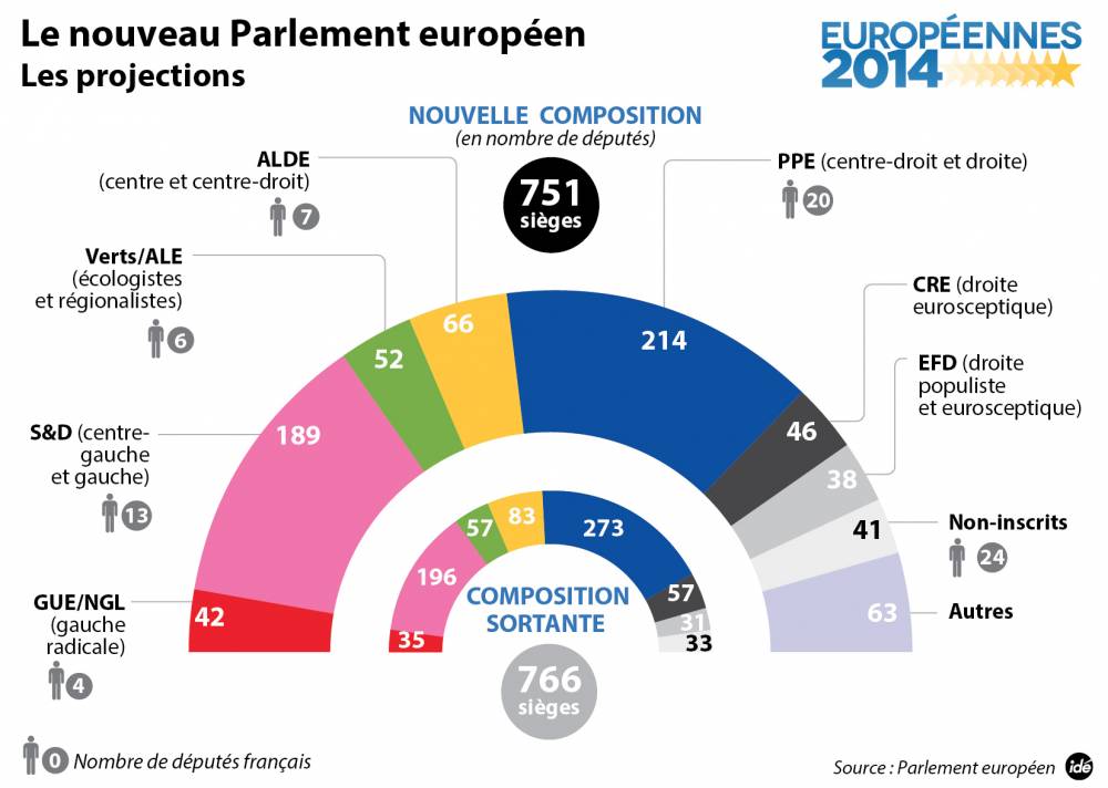 Europeennes 2014 Les Europhobes Entrent Au Parlement Europeen Le Point