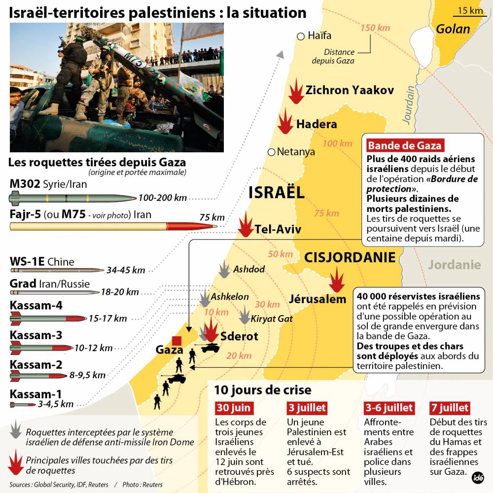 Offensive D'Israël Sur Gaza : Légitime Défense Ou Agression