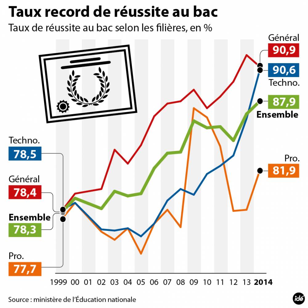 Le Bac De Tous Les Records