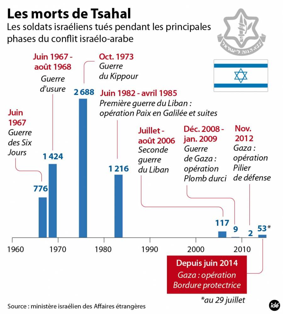 Gaza : le Hamas rejette toute trêve sans la levée du blocus