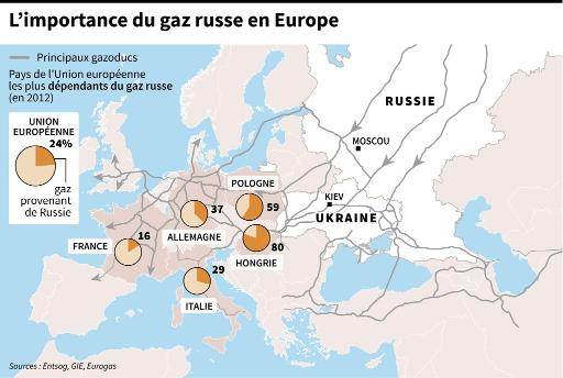 Pourquoi L'ukraine Et La Russie Sont-ils En Conflit Russie, Ukraine et UE trouvent une issue au conflit gazier avant l