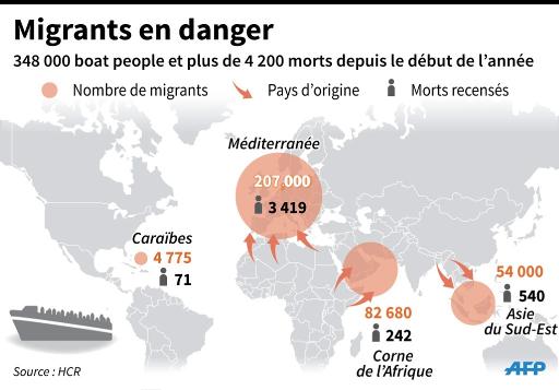 Indifférence "choquante" Pour Les Migrants Morts En Méditerranée